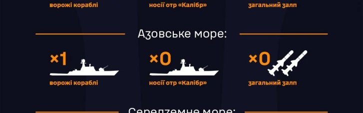 Армия РФ снова вывела ракетоноситель в море