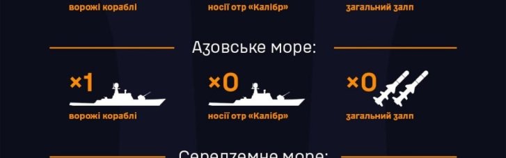 До 16 ракет загальним залпом: у моря РФ знову вивела військові судна