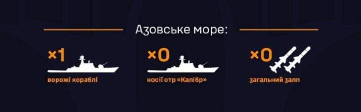 Росія вивела в моря три судна - ракетоносії