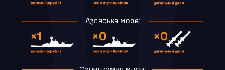 У Чорному морі РФ вивела носій крилатих ракет "калібр"