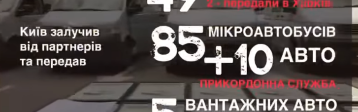 Столица – фронту: Кличко опубликовал видео с цифрами о том, как Киев помогает защитникам