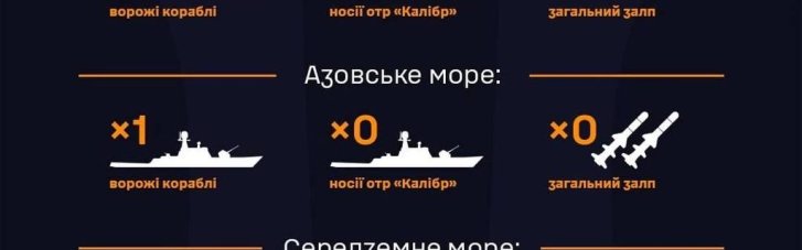 У моря армія РФ вивела 6 суден, з них - 2 ракетоносії