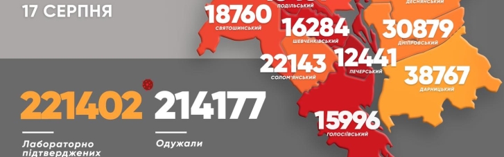 В Киеве резко увеличилось количество больных COVID-19