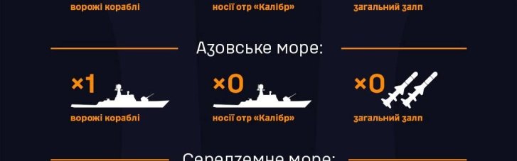 В Черном море отсутствуют вражеские корабли, однако в Средиземном есть ракетоносители