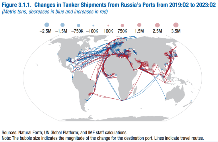 Изменения в танкерных перевозках из российских портов между вторым кварталом 2019 г. и вторым кварталом 2023 г.