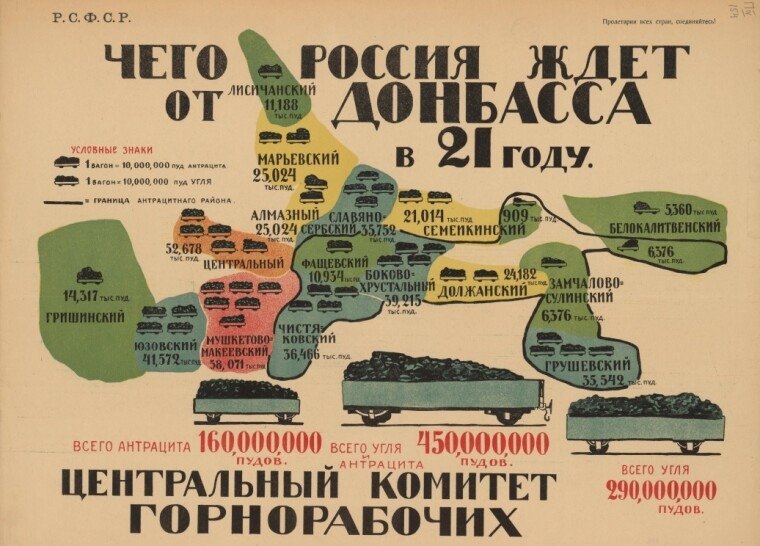 Агітаційний плакат із зображення основних вугільних районів Донбасу. 1920 рік