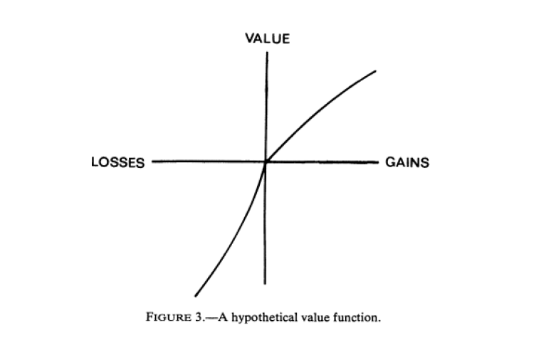 Гипотетическая функция ценности