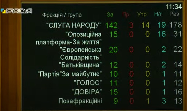 Голосование за отстранение Третьяковой;