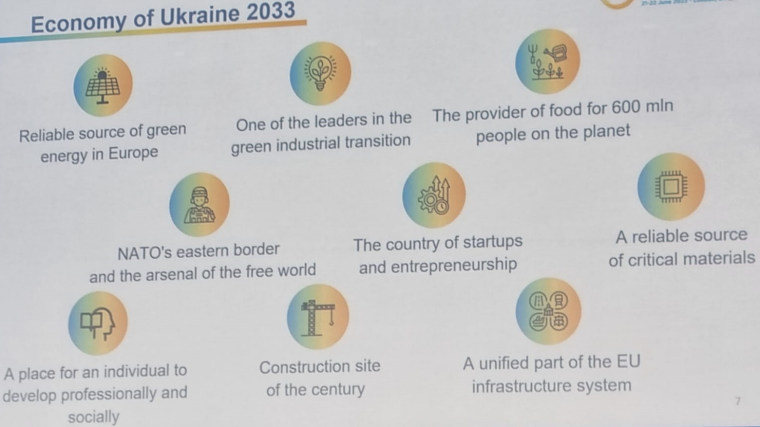 Економіка України у 2033 р.: урядова презентація