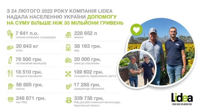 Помощь от Lidea населению Украины