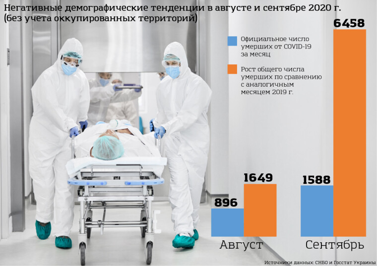 график сравнения умерших от коронавируса за август и сентябрь