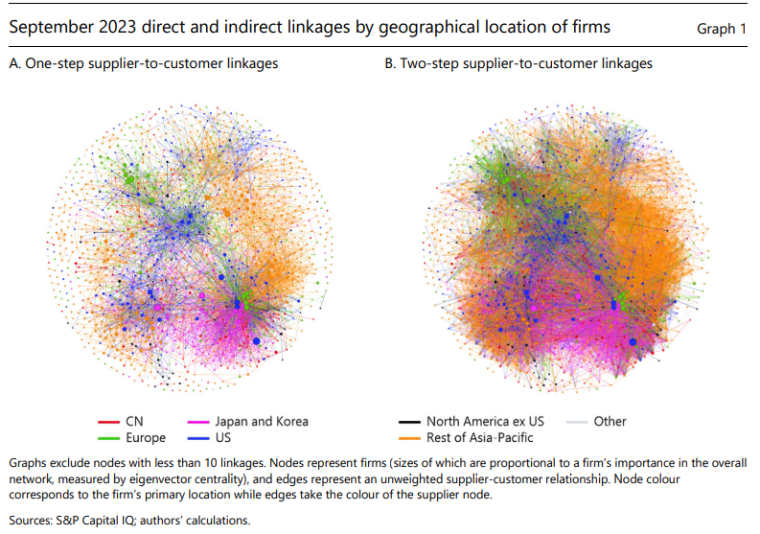 Прямі і непрямі зв'язки між фірмами за географічним розташуванням