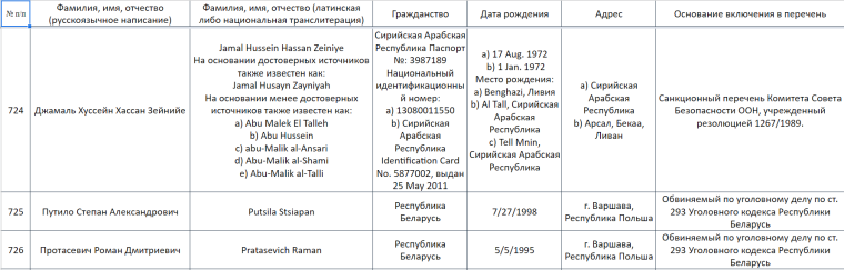 Скриншот перечня организаций и физических лиц, причастных к террористической деятельности