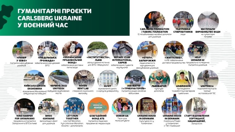 Гуманітарні проєкти Carlsberg Ukraine у воєнний час