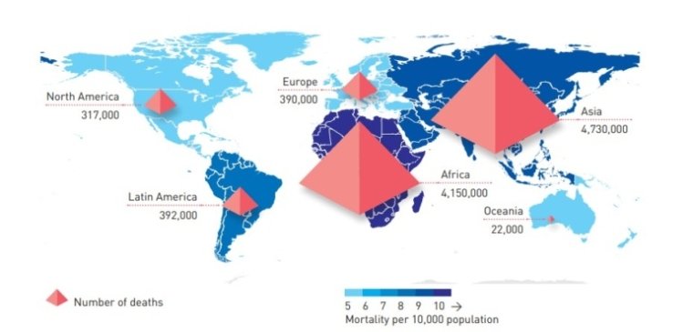 Прогнозована глобальна смертність за континентами у 2050 році. Згідно зі звітом, країни з низьким рівнем доходу і країни з доходом нижче середнього несуть значний тягар інфекційних захворювань і будуть більш вражені AMR