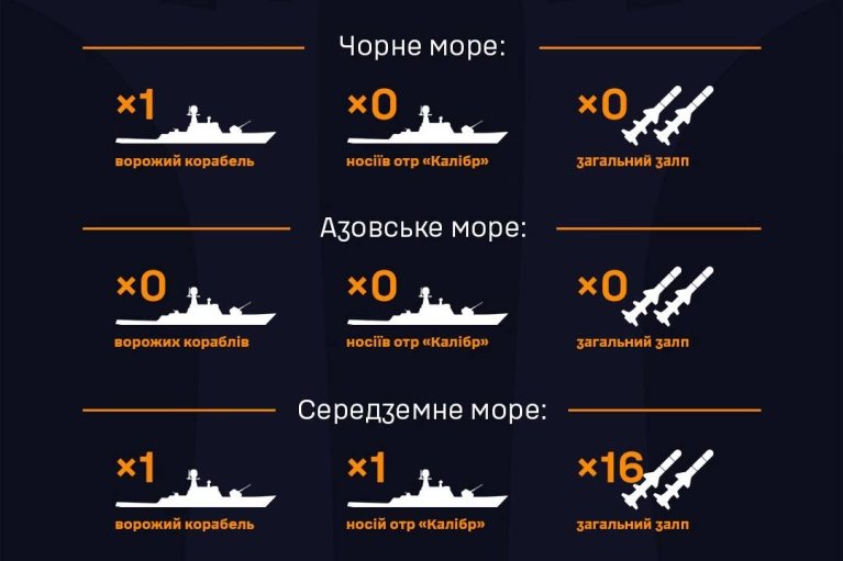 Росія вивела в Чорне море військове судно