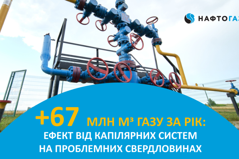 Додатково 67 млн куб. м газу на старих проблемних свердловинах – ефект від впровадження Укргазвидобуванням технології капілярних систем