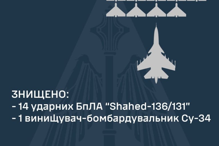 ПВО ночью на 2 марта сбила 14 дронов Shahed, а перед тем – российский истребитель Су-34