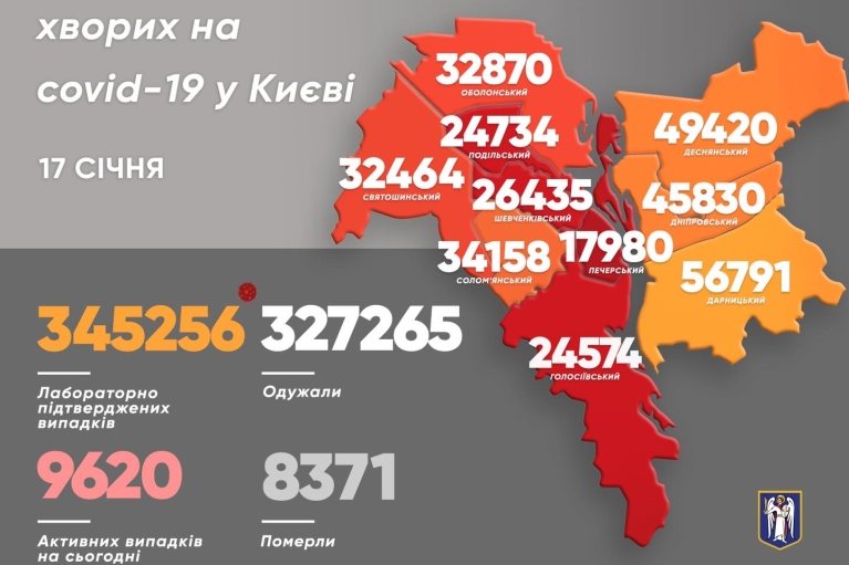 COVID-19 у Києві: за добу — 510 нових випадків, 7 хворих померли