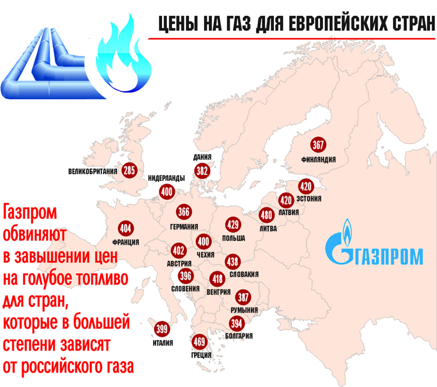 Газа страна. Стоимость российского газа для стран Европы. Стоимость газа для европейских стран. Российский ГАЗ В Европе 2021. Газификация в разных странах.
