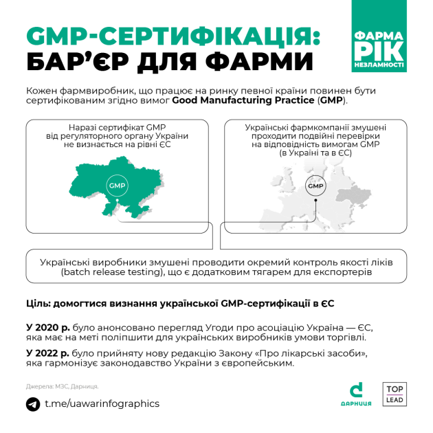 Регуляторні бар'єри для української фармацевтичної продукції