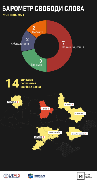 Нарушения регистрировали в 7 областях Украины