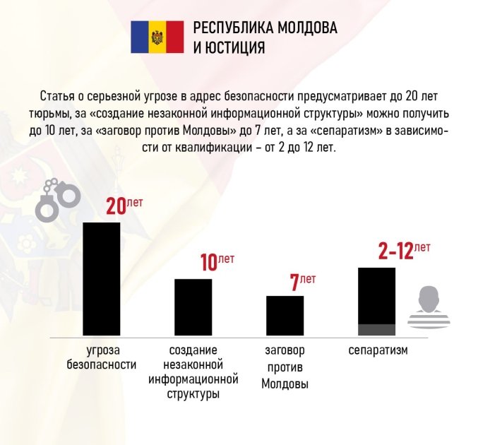 Сколько и за что могут отмерить в Молдове по новому закону