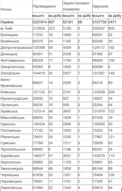 Коронавирус в Украине, данные на 24 июня