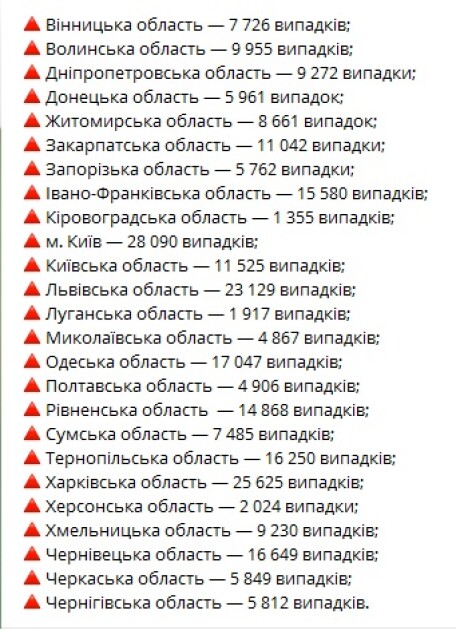 Коронавірус в регіонах України