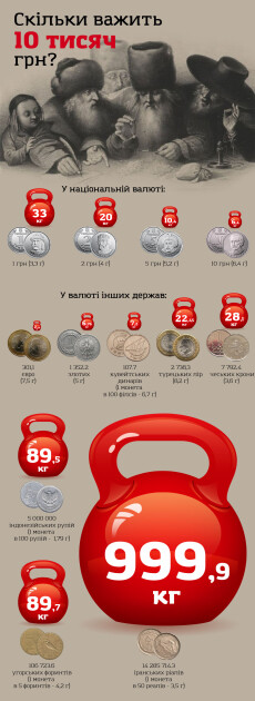 Инфографика. Сколько весят 10 тыс. грн / "Деловая столица"