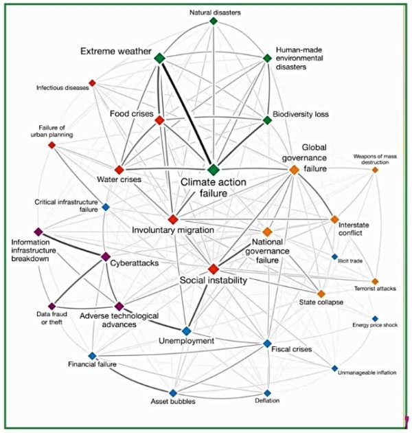 Мапа зв’язків екології, економіки, соціальних, політичних і технологічних факторів