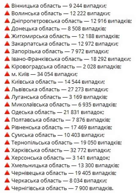 Коронавирус в регионах Украины