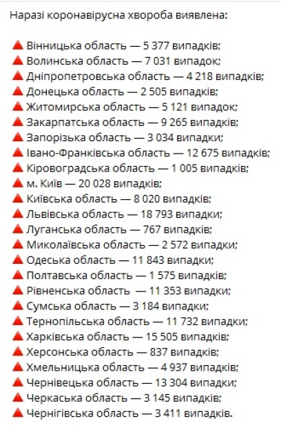Коронавирус в регионах Украины