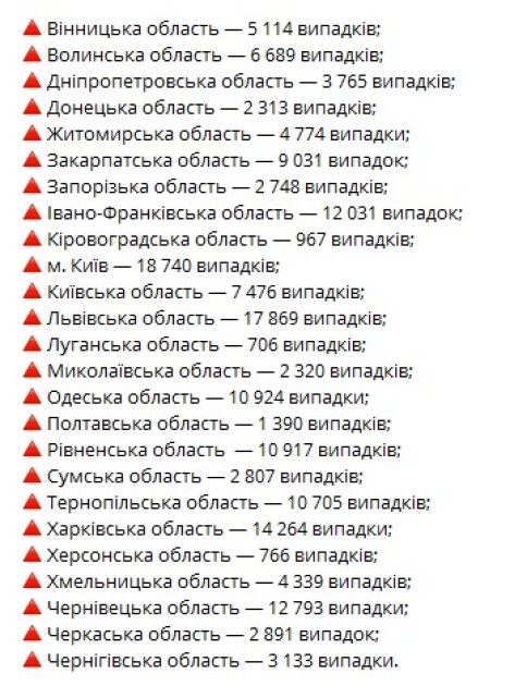 Статистика заражения коронавируса в Украине по состоянию на 18 сентября