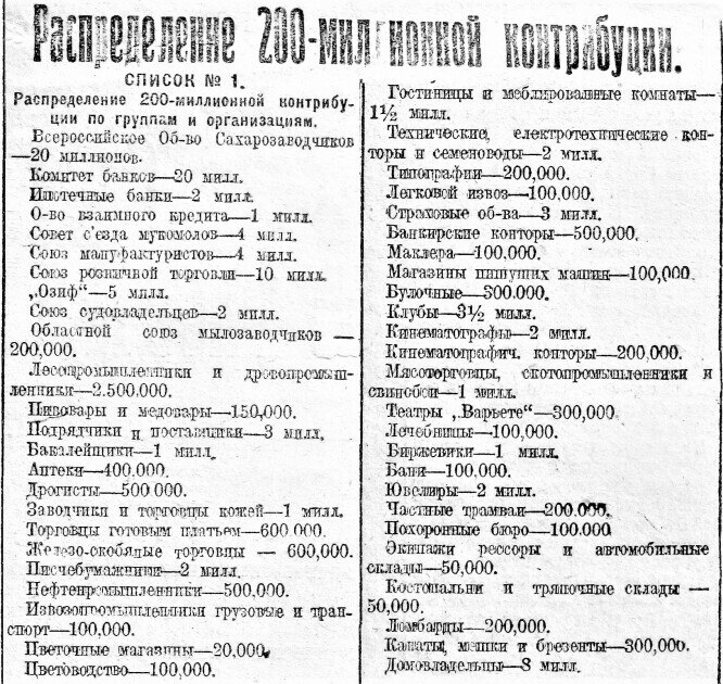 "Известия Киевского совета рабочих депутатов", 15 лютого 1919-го