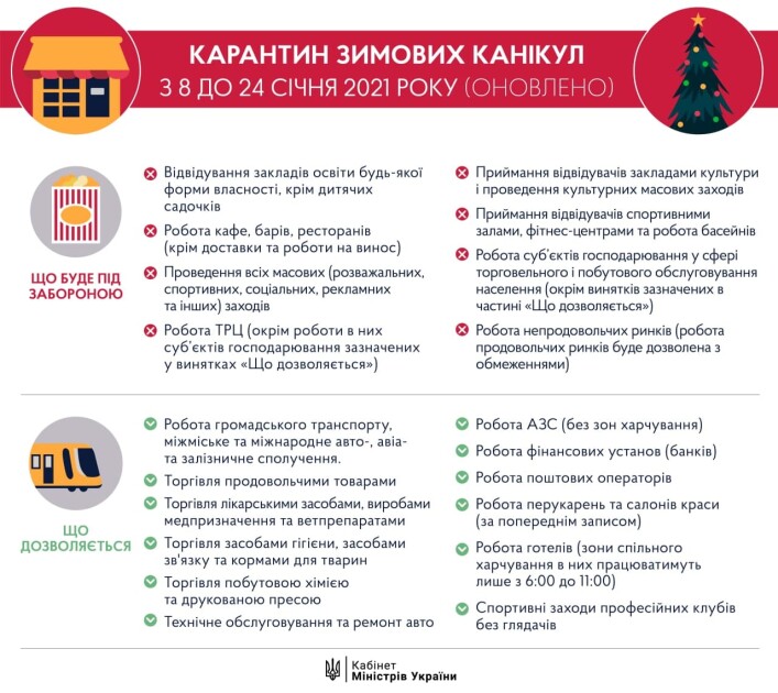 У період з 8 по 24 січня в Україні діють посилені карантинні обмеження
