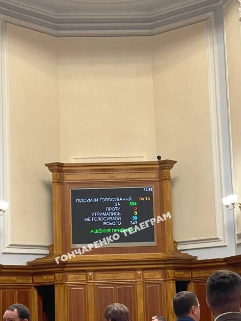 Голосування за позбавлення мандату Вадима Рабиновича
