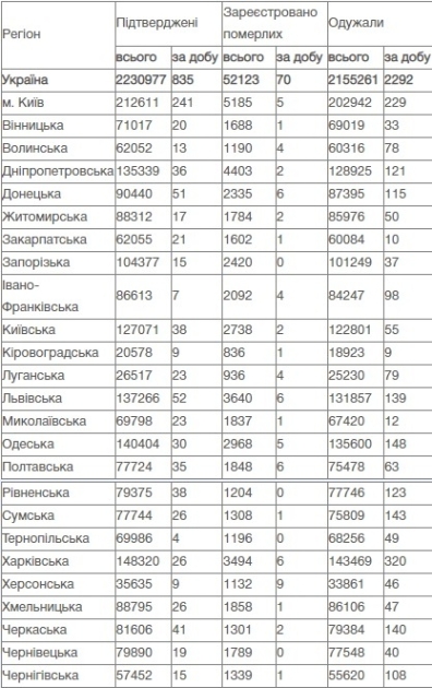 Коронавирус в Украине, данные на 23 июня