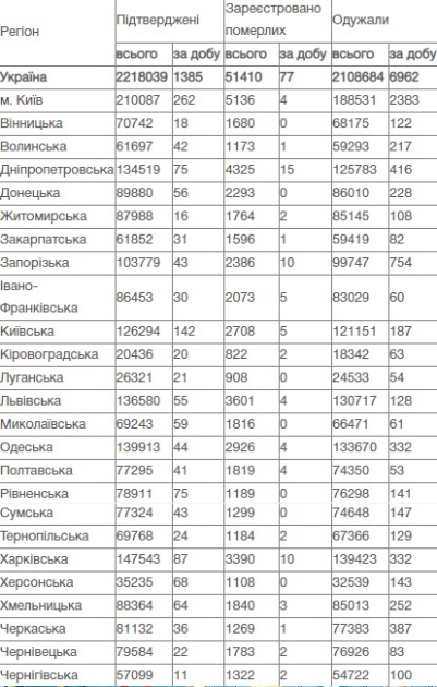 Коронавирус в Украине, данные на 9 июня
